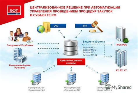 Централизованное решение в IT-сфере