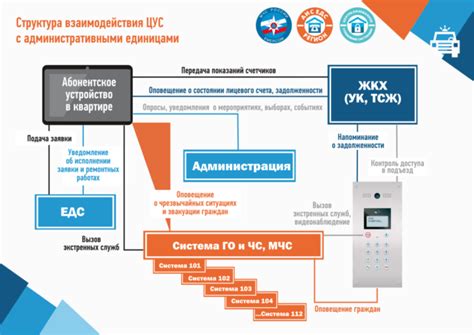 Централизованное управление IT-системами: основные принципы