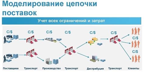 Цепь поставок и связи