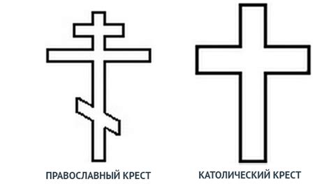 Церковные требования к изображению креста