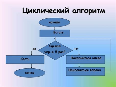 Циклический алгоритм и его основные принципы