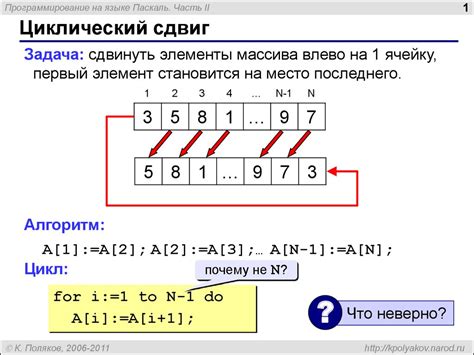 Циклический сдвиг в программировании