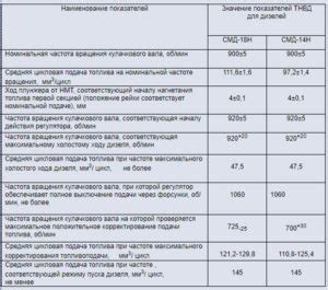 Цикловая подача в производстве