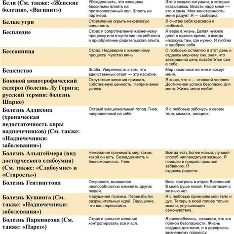 Цистит Луизы Хей: Общая информация о заболевании