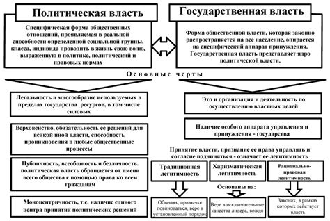 Цитеры и власть