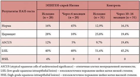 Цитограмма в гинекологии: общие понятия