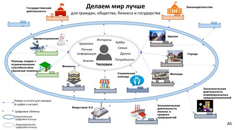 Цифровое пространство: понятие и значение