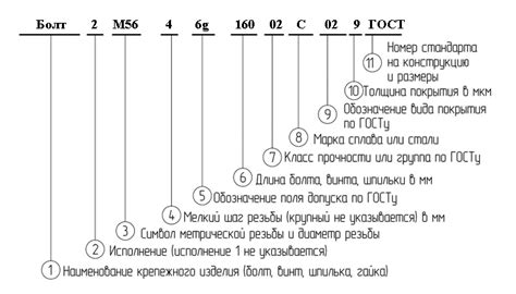 Цифры и обозначения