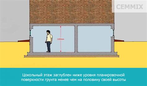 Цокольный этаж: определение и функции