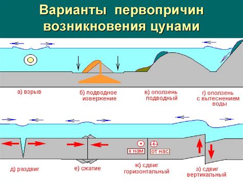 Цунами: определение, причины и характеристики