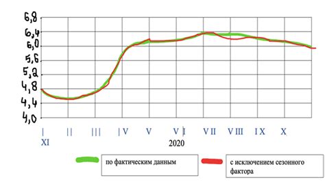 Цыбулько: частотность в различных регионах