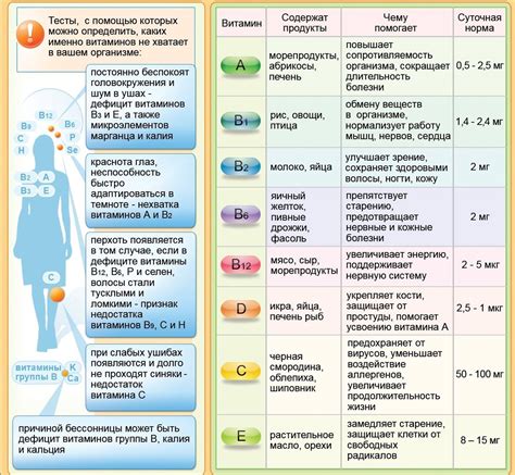 Цыцыла: значение и влияние на организм