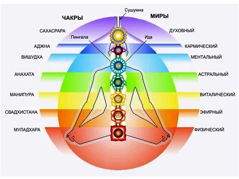 Чакры и их значение