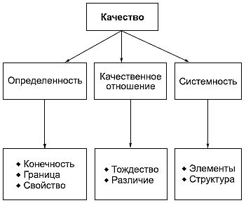 Чарующие атрибуты и явления исследуемого дружества