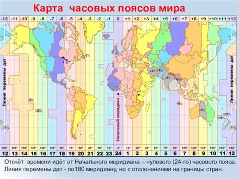 Часовые пояса: что это значит?