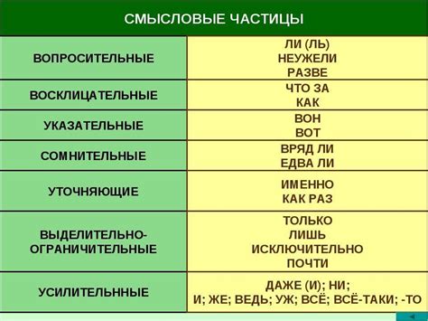 Частицы: определение и примеры