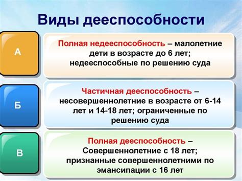 Частичная недееспособность: права и определение