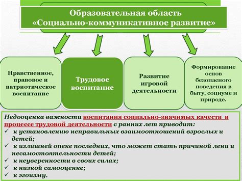 Частичная трудовая деятельность: понятие и значение