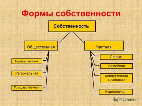 Частная собственность: что это такое и зачем она нужна?