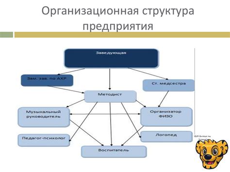 Частное образовательное учреждение - особенности и преимущества