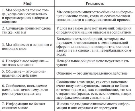 Частное общение без преград