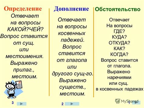 Частные вопросы: определение и примеры