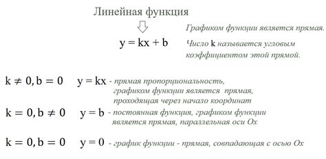 Частные случаи пропорциональности