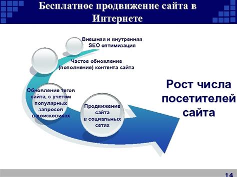 Частое использование термина в интернете