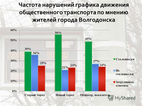 Частота движения общественного транспорта