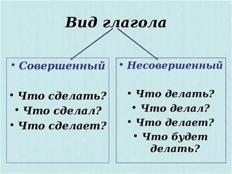 Частота использования совершенного вида глагола