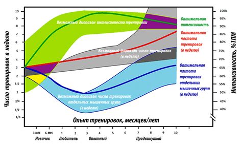 Частота и интенсивность взглядов