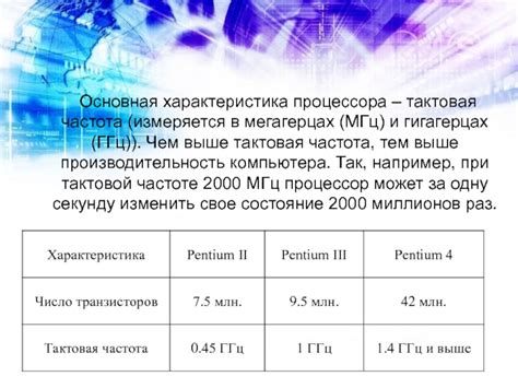 Частота памяти в мегагерцах и ее влияние на производительность