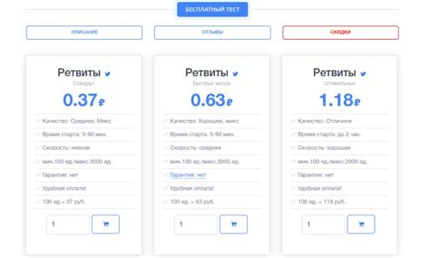 Частота ретвитов и лайков