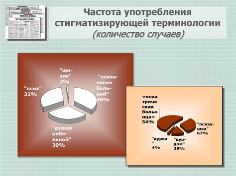 Частота употребления и популярность