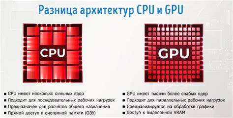 Частота ядра видеокарты: значение и влияние на производительность