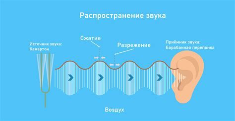 Частота 432 гц: объяснение и влияние на организм