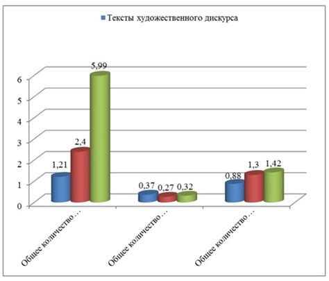 Частотность употребления выражения "Трохи" в различных регионах Украины