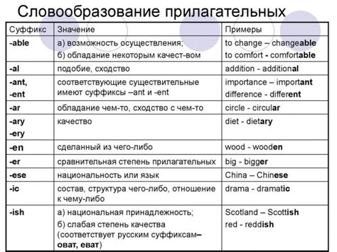 Часто используемые префиксы