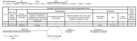 Частые ошибки при исправлении отчета