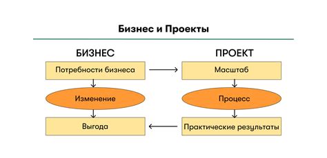 Частые ошибки при определении "не по существу вопрос"