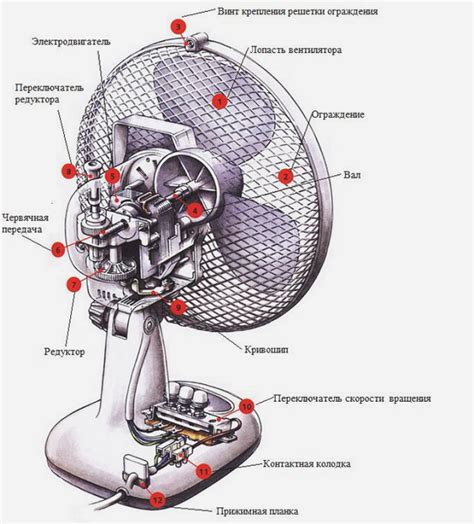 Частые причины поломки домашнего вентилятора