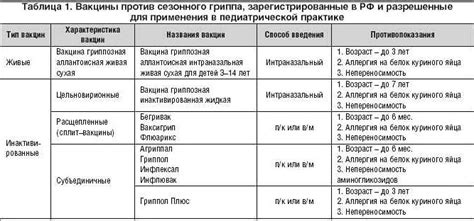 Частые респираторные инфекции