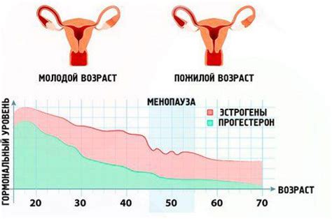 Частые симптомы нарастания эндометрия