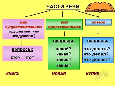 Часть речи: определение и классификация