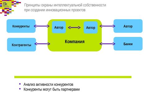 Часть 2: Принципы частичной собственности