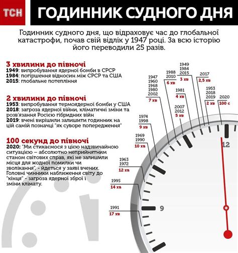 Часы судного дня в литературе и искусстве