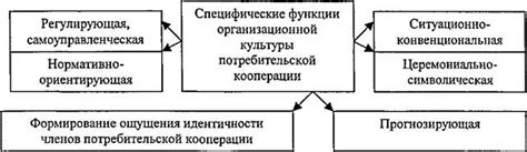 Чек в контексте потребительской культуры