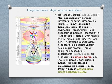 Человек и его роль в теософии: основные аспекты светской мудрости