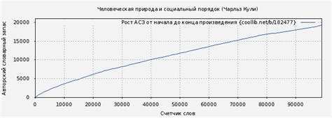 Человеческая природа: глубинный анализ