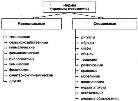 Человеческая природа и моральные нормы